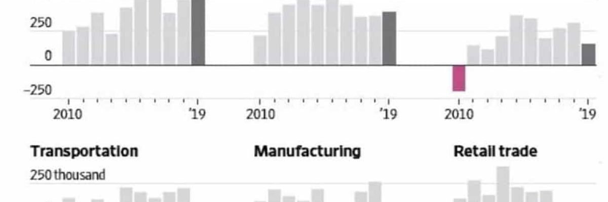 employment drivers WSJ